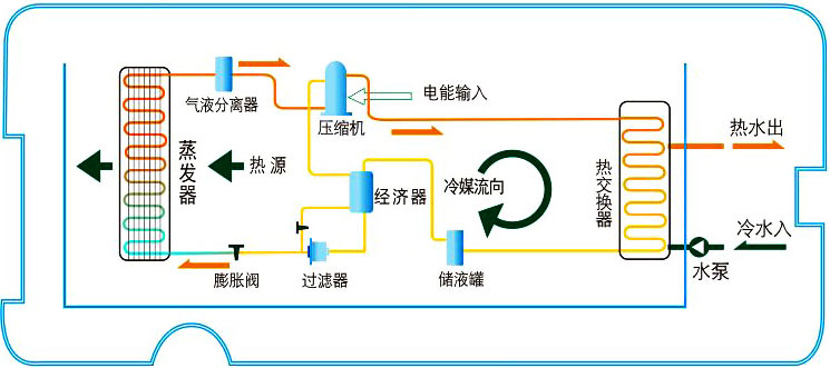 中秋如期而至，一起了解一下采暖季里的空氣能熱泵
