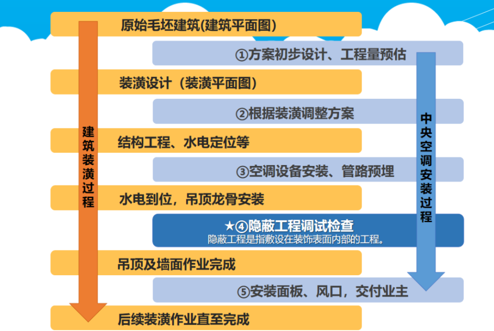 為什么昂貴、耗電的中央空調(diào)變得如此受歡迎？